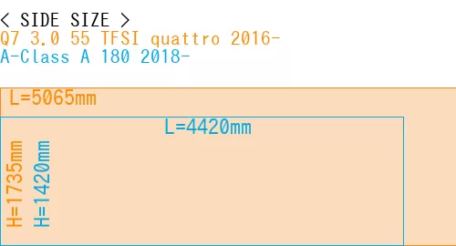 #Q7 3.0 55 TFSI quattro 2016- + A-Class A 180 2018-